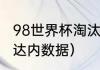 98世界杯淘汰赛赛程（98年世界杯齐达内数据）