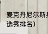 麦克丹尼尔斯身高体重（2019年nba选秀排名）