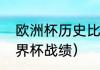 欧洲杯历史比分纪录（比利时以往世界杯战绩）