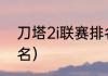 刀塔2i联赛排名（笔记本显卡算力排名）