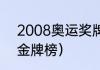 2008奥运奖牌榜总览（08年奥运会金牌榜）