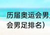 历届奥运会男足冠军是谁（2012奥运会男足排名）