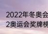 2022年冬奥会金牌榜最新排名（2022奥运会奖牌榜排名）