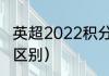 英超2022积分榜完整版（曼联和英超区别）
