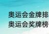 奥运会金牌排行榜2021（2021东京奥运会奖牌榜排名）
