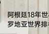 阿根廷18年世界杯第几名（阿根廷克罗地亚世界排名）