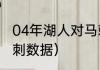 04年湖人对马刺数据（04年湖人对马刺数据）