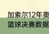 加索尔12年奥运会数据（伦敦奥运会篮球决赛数据）