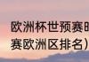 欧洲杯世预赛时间（2022世界杯预选赛欧洲区排名）