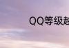 QQ等级越高有什么好处