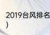 2019台风排名（2019山竹台风多少级）
