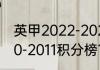 英甲2022-2023积分榜？（英甲2020-2011积分榜？）