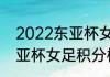 2022东亚杯女足积分榜？（2022东亚杯女足积分榜？）