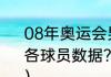 08年奥运会男篮决赛美国队vs西班牙各球员数据？（巅峰西班牙队有多强？）