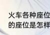 火车各种座位介绍？（硬座火车车厢的座位是怎样排的？）