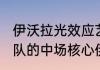 伊沃拉光效应艺术风格？（河南建业队的中场核心伊沃是是哪个国家的？）
