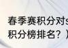 春季赛积分对s赛的影响？（lpl世界赛积分榜排名？）