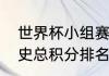 世界杯小组赛分组依据？（世界杯历史总积分排名？）