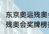 东京奥运残奥会金牌榜？（2020东京残奥会奖牌榜排名？）