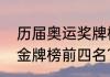 历届奥运奖牌榜得主？（历届奥运会金牌榜前四名？）