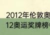 2012年伦敦奥运会金牌榜排名？（2012奥运奖牌榜中国排名？）