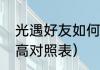 光遇好友如何看自己身高？（光遇身高对照表）
