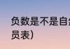 负数是不是自然数？（漫长的季节演员表）