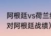 阿根廷vs荷兰结局（22年世界杯荷兰对阿根廷战绩）