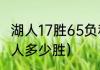 湖人17胜65负科比上场几场（08年湖人多少胜）