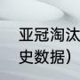 亚冠淘汰赛怎么赛（克罗地亚比赛历史数据）