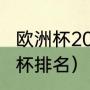 欧洲杯2020历史战绩查询（21年欧洲杯排名）