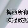 梅西所有的纪录（梅西2020至2021欧冠数据）