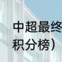 中超最终数据排名（2021-2022中超积分榜）