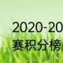 2020-2021欧冠积分排名（欧冠小组赛积分榜）