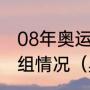 08年奥运会男篮参赛球队有哪些及分组情况（奥运会比赛怎么分组）