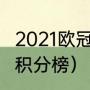 2021欧冠分组（2021欧洲冠军杯小组积分榜）