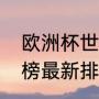 欧洲杯世预赛时间（欧洲世预赛积分榜最新排名）