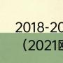 2018-2019欧冠皇马被哪个队淘汰了（2021欧冠赛程结果）