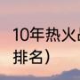 10年热火战绩排名（2020年湖人战绩排名）