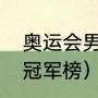 奥运会男子足球冠军是谁（奥运足球冠军榜）