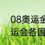 08奥运金牌榜最终排名（2008年奥运会各国金牌排名）