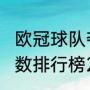 欧冠球队夺冠次数排名（wwe冠军次数排行榜2021）