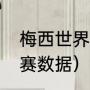 梅西世界杯历史射手榜（梅西历年联赛数据）