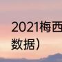 2021梅西美洲杯进了几个（21年梅西数据）