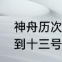 神舟历次载人时间和名单（神舟一号到十三号航天员名单）