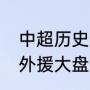 中超历史最大牌的10大外援？（中超外援大盘点？）
