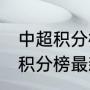 中超积分榜最新总排名？（中超30轮积分榜最新排名？）
