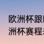 欧洲杯跟欧冠有什么区别？（2019欧洲杯赛程表及结果？）