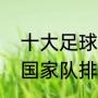 十大足球赛事排名？（世界足坛最新国家队排名？）