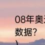 08年奥运男篮总决赛最后一场美国队数据？（2008年奥运男篮冠军是谁？）